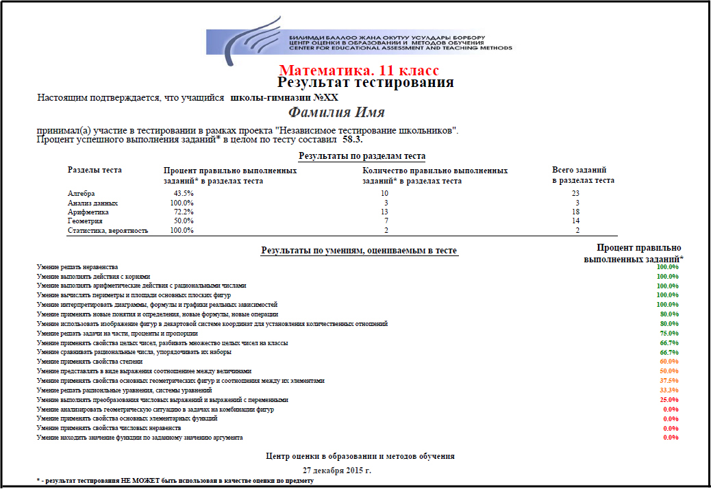 Тест на сему. ОРТ тест. ЦООМО тест. Результат ОРТ теста.